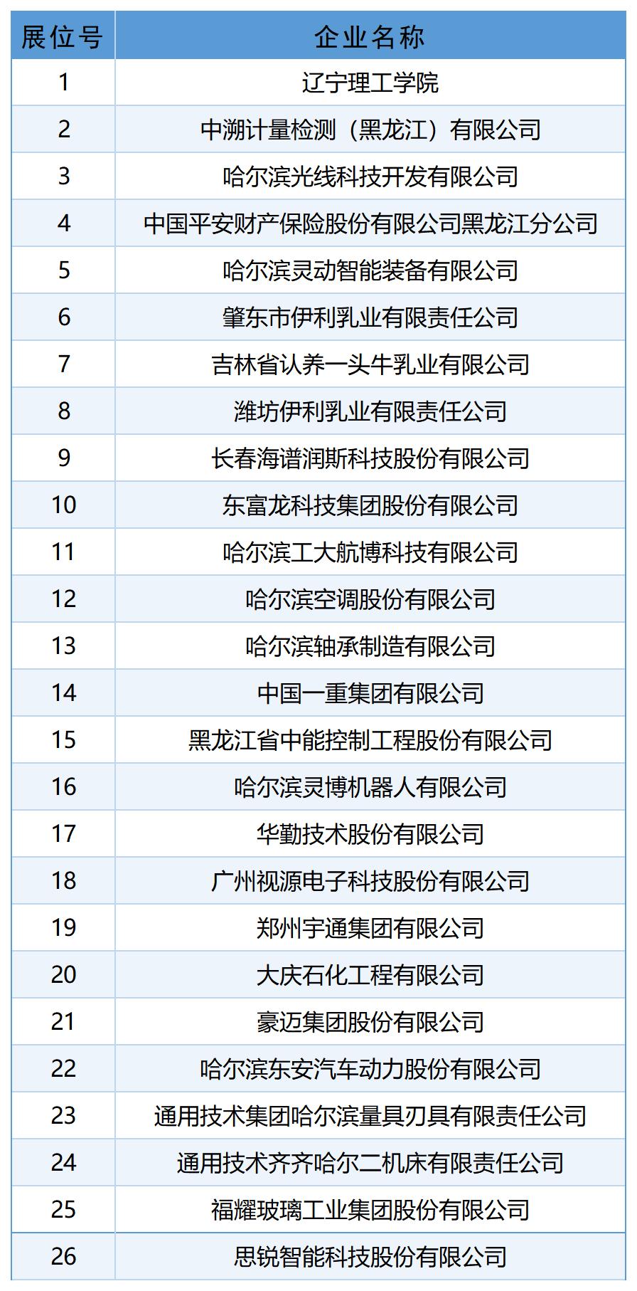 双选会单位_哈尔滨理工大学2027届毕业生机械行业专场招聘会(3023)_名单展位号.jpg