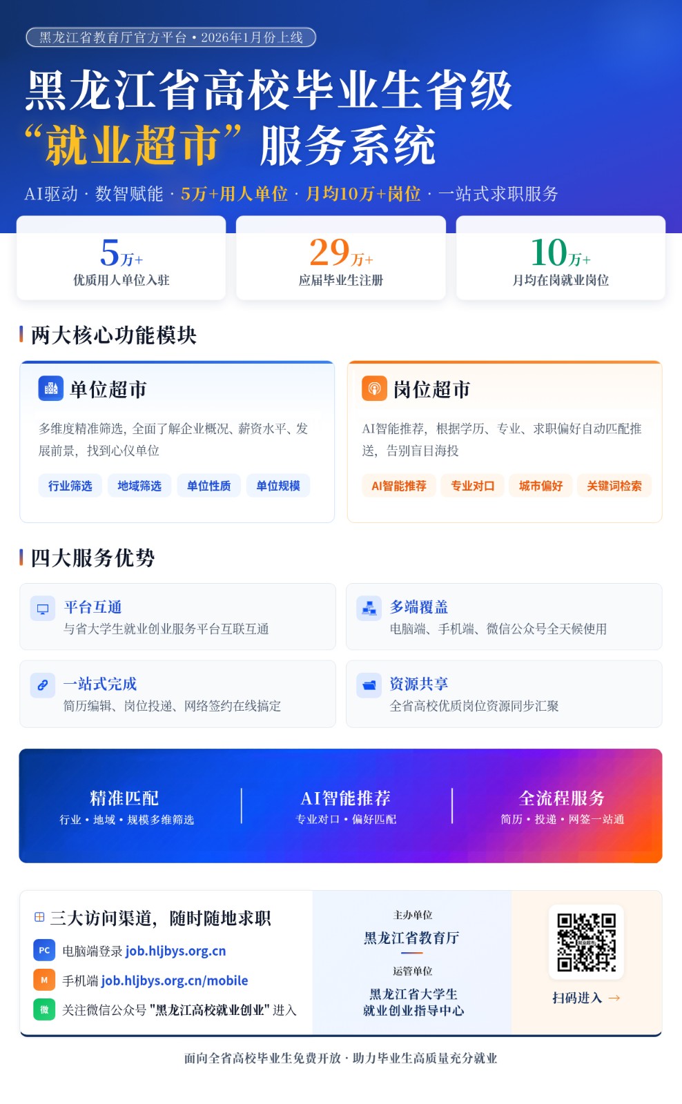 就业超市宣传图片-学生版.jpg