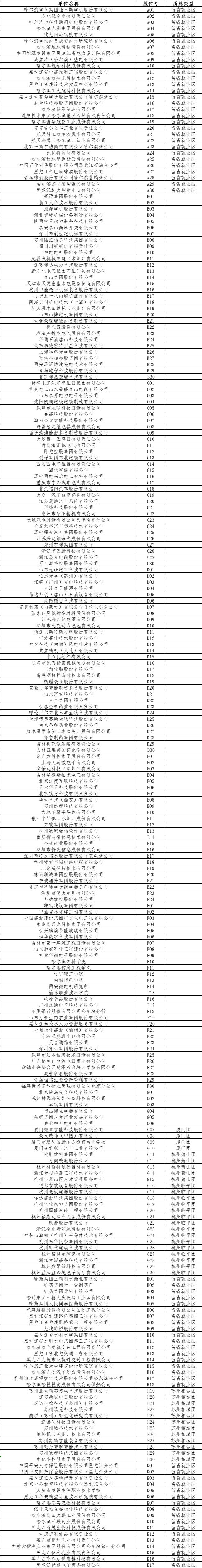 展位号.png 展位号.png