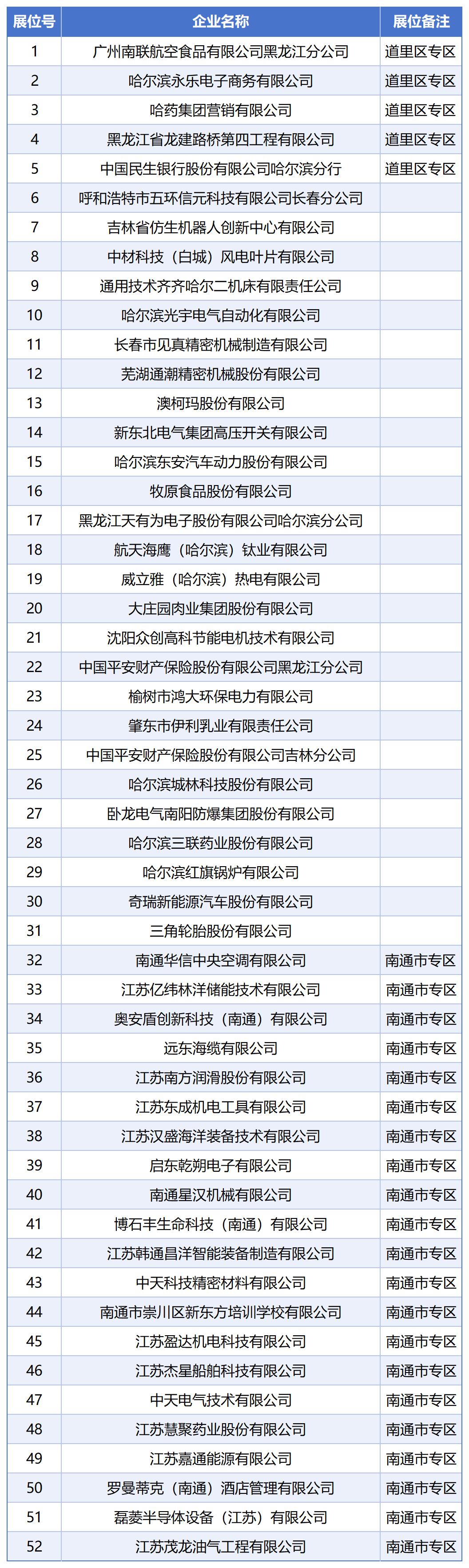 展位号_Sheet1(3).jpg