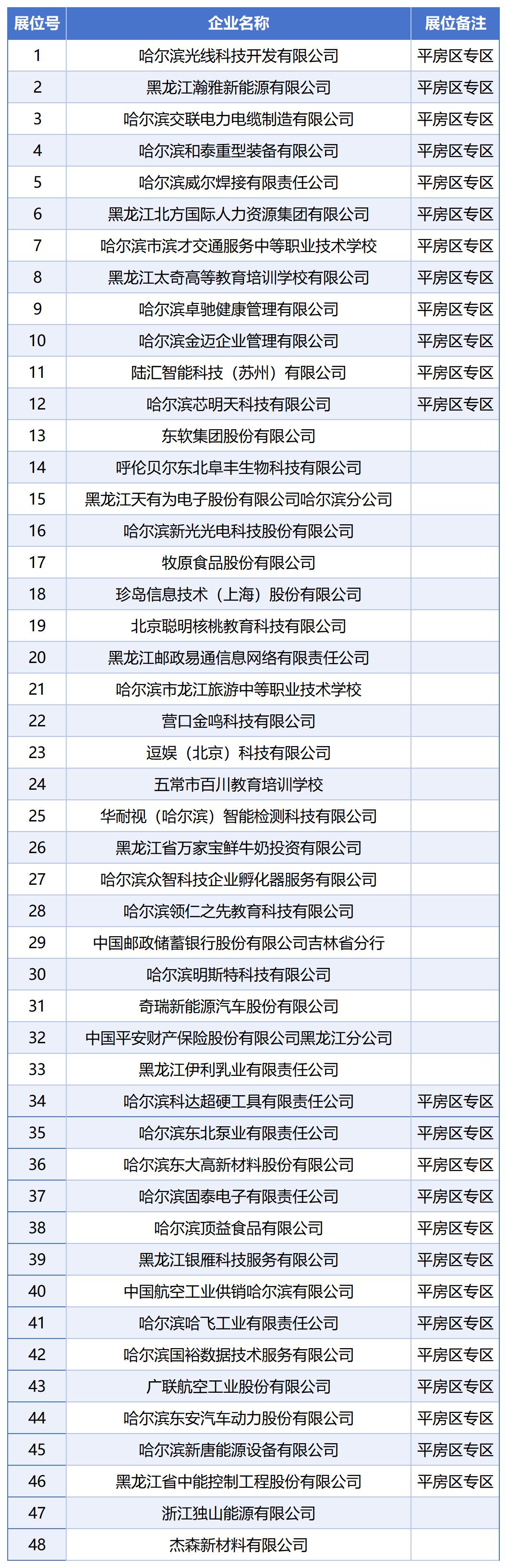 4.23展位号_Sheet1.jpg