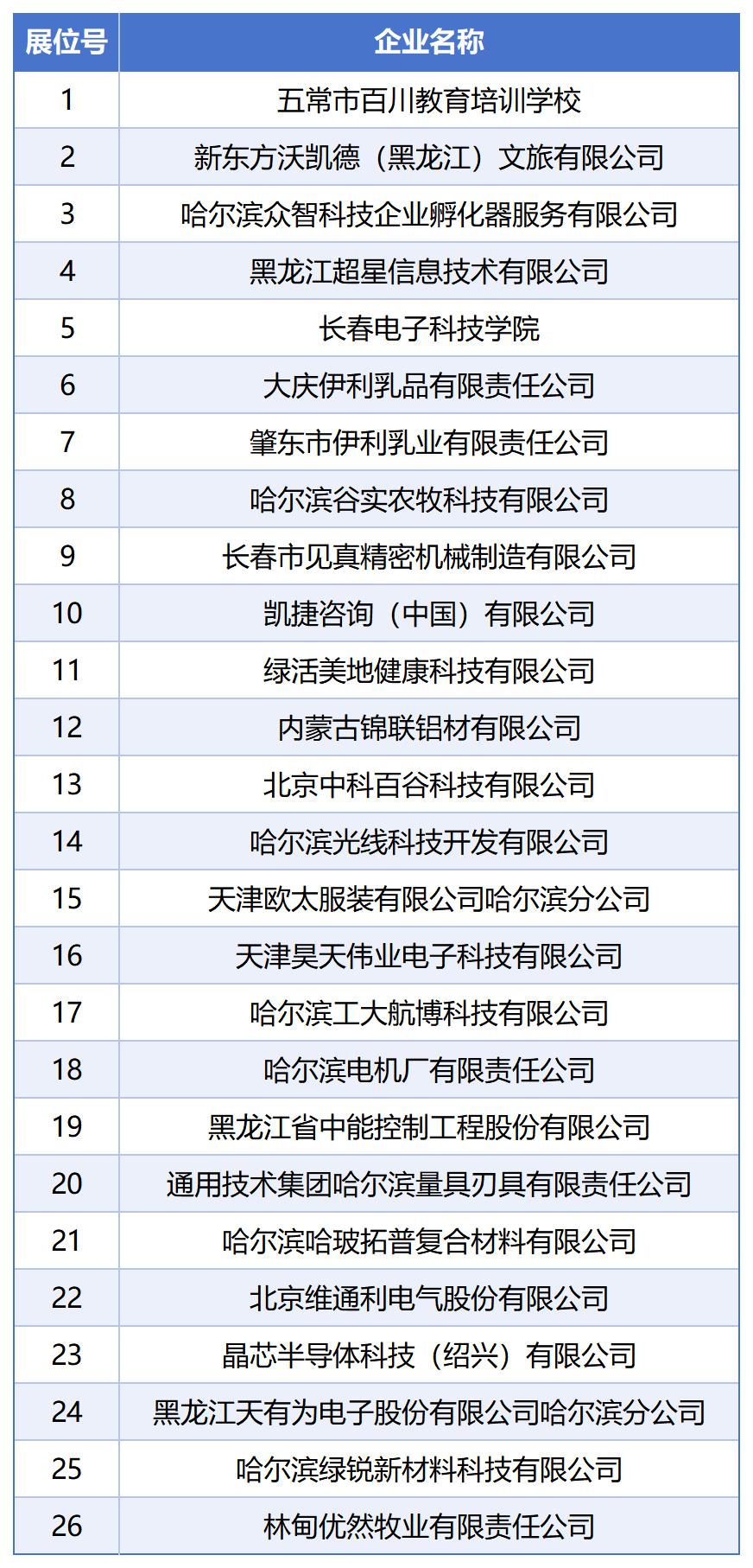 5.12展位企业信息汇总_Sheet1(1).jpg