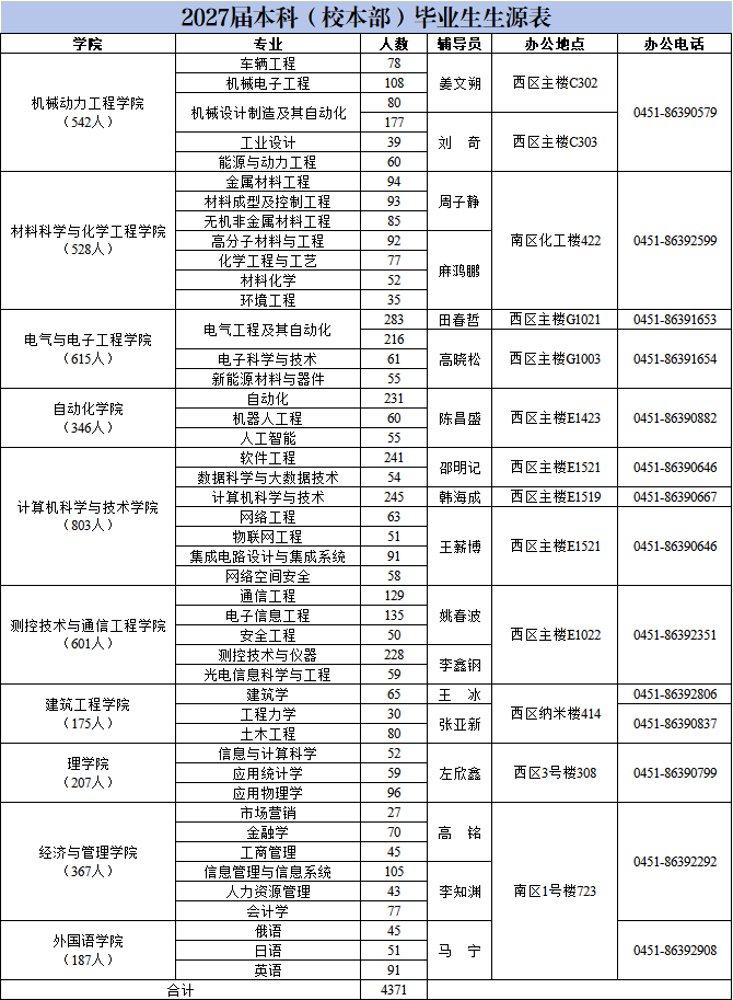 1本科（校本部）.png