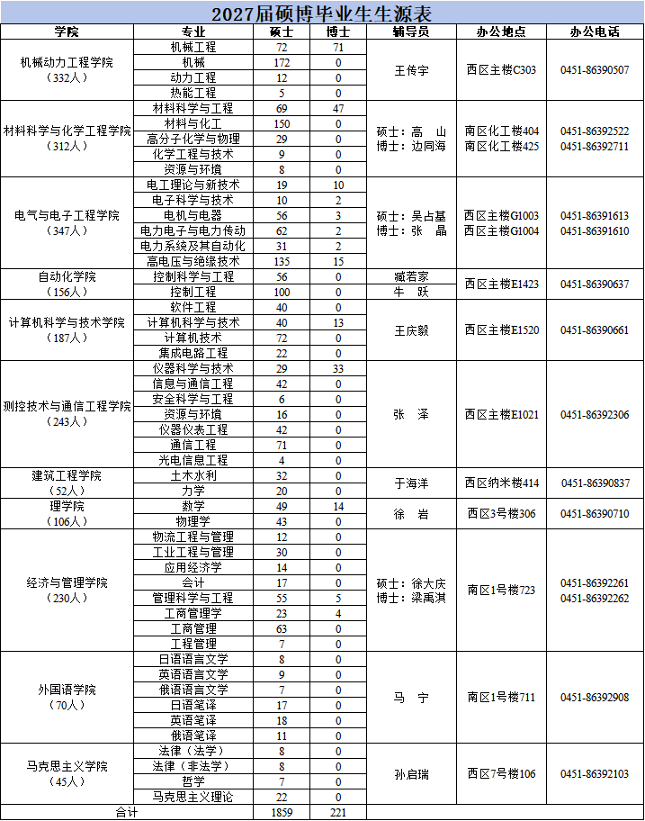 1研究生.png